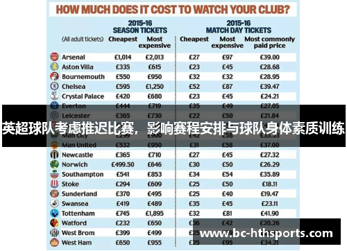 英超球队考虑推迟比赛，影响赛程安排与球队身体素质训练